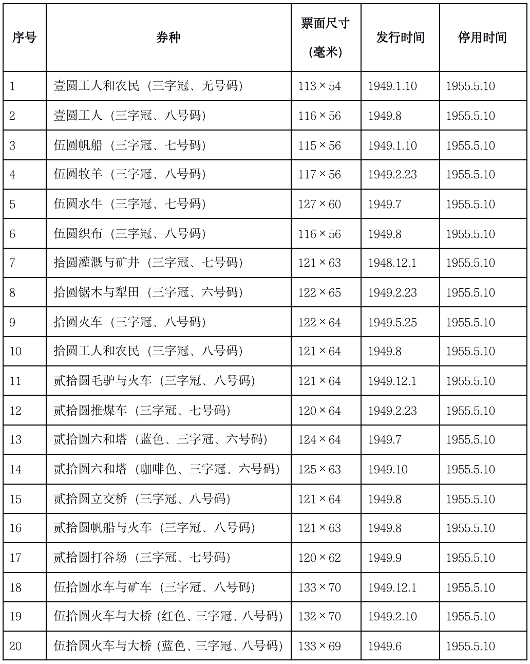 边昱：解放区货币的特点、短暂的过渡性货币和人民币的诞生