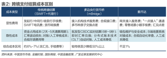 数字货币全球博弈升级，人民币飞跃新关口