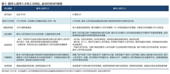 数字货币全球博弈升级，人民币飞跃新关口