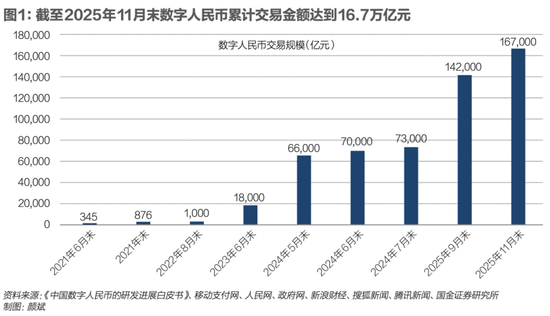 数字货币全球博弈升级，人民币飞跃新关口