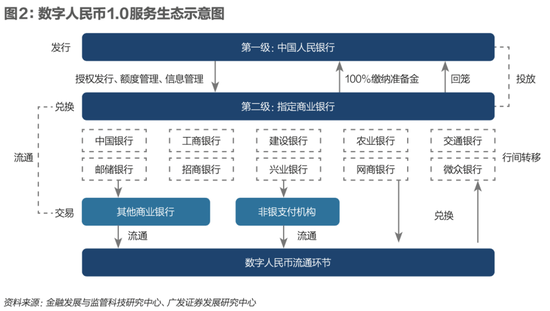 数字货币全球博弈升级，人民币飞跃新关口