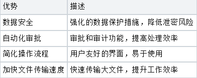 内外网文件互传平台提升企业数据安全与效率