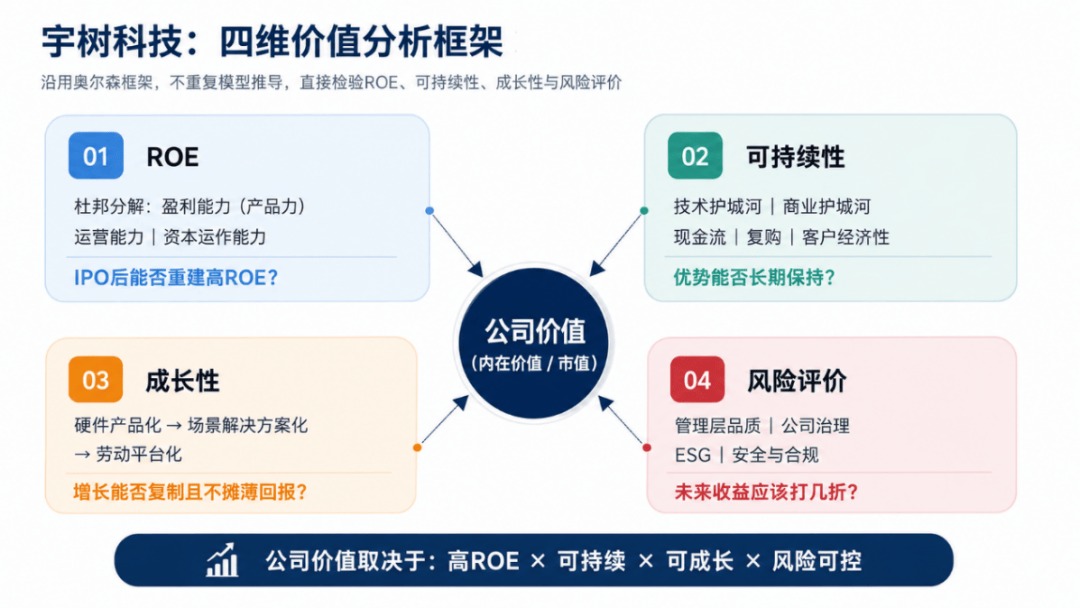 宇树科技，到底值不值2400亿？