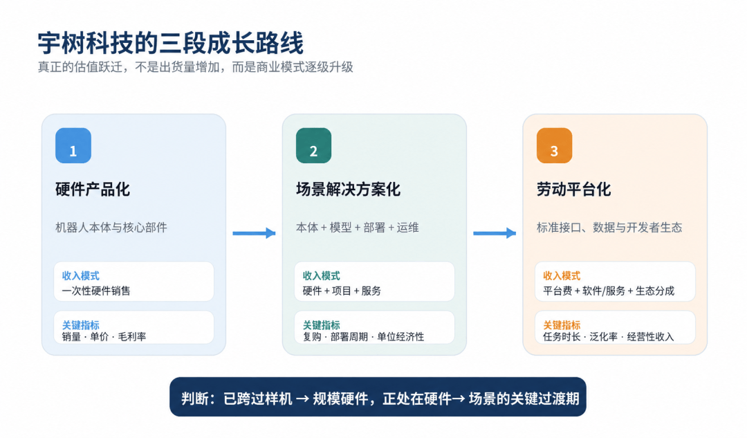 宇树科技，到底值不值2400亿？