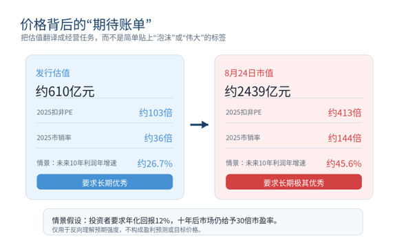 宇树科技，到底值不值2400亿？