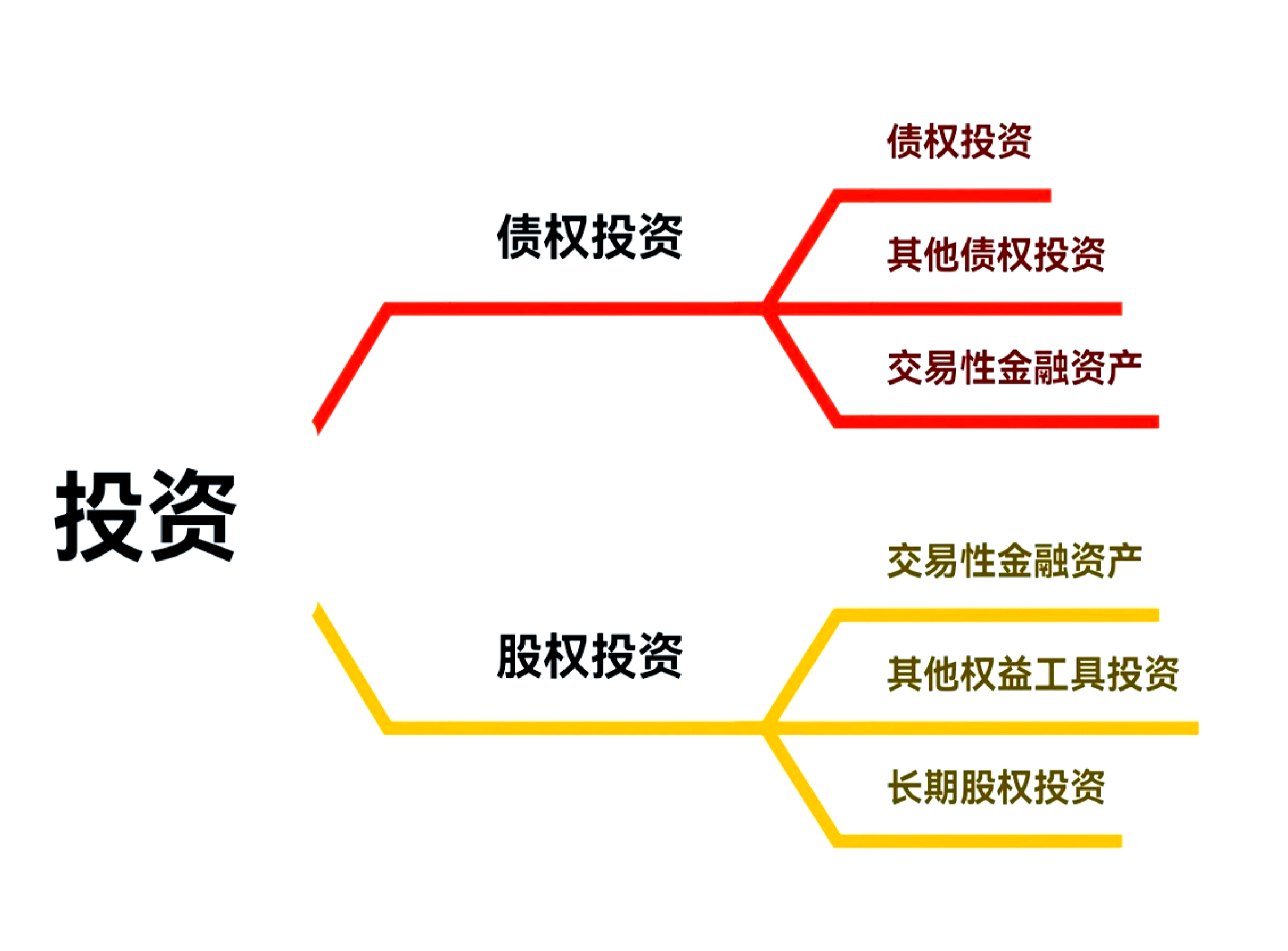 证券与基金的区别(证券与基金的区别在哪里)