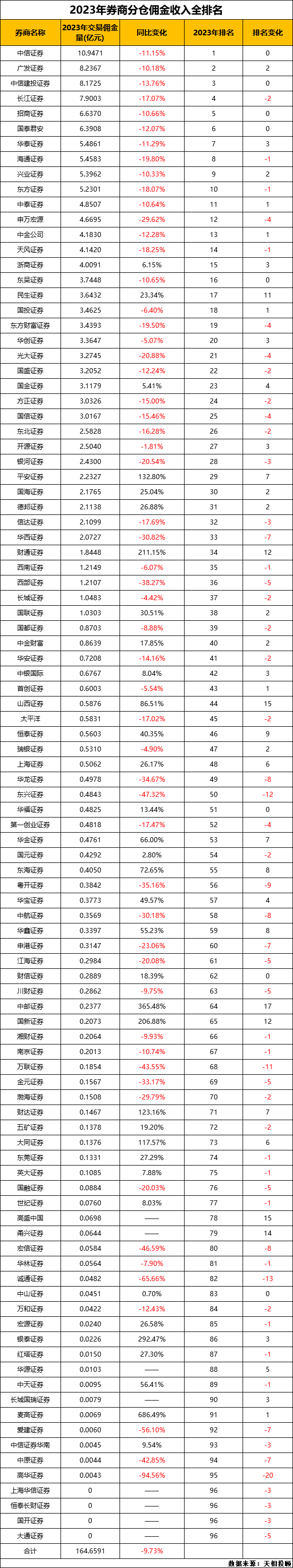 广发证券佣金多少(广发证券佣金多少和税金)