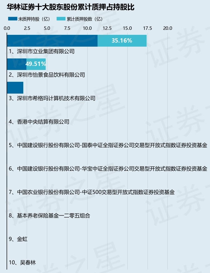 华林证券软件下载(华林证券手机版下载官网)