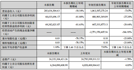 华林证券软件下载(华林证券手机版下载官网)