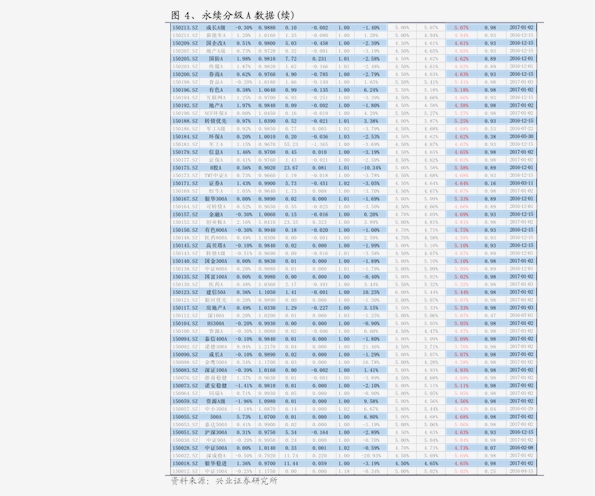 最优证券组合(最优证券组合的选择应满足) 最优证券组合(最优证券组合的选择应满足)