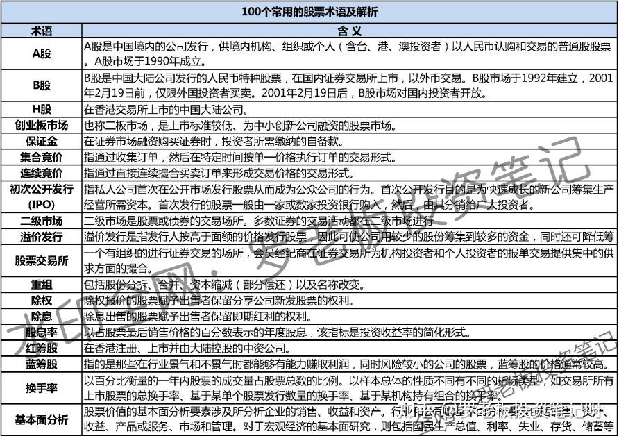 证券公司分类评级(证券公司分类评级2023一览表) 证券公司分类评级(证券公司分类评级2023一览表)