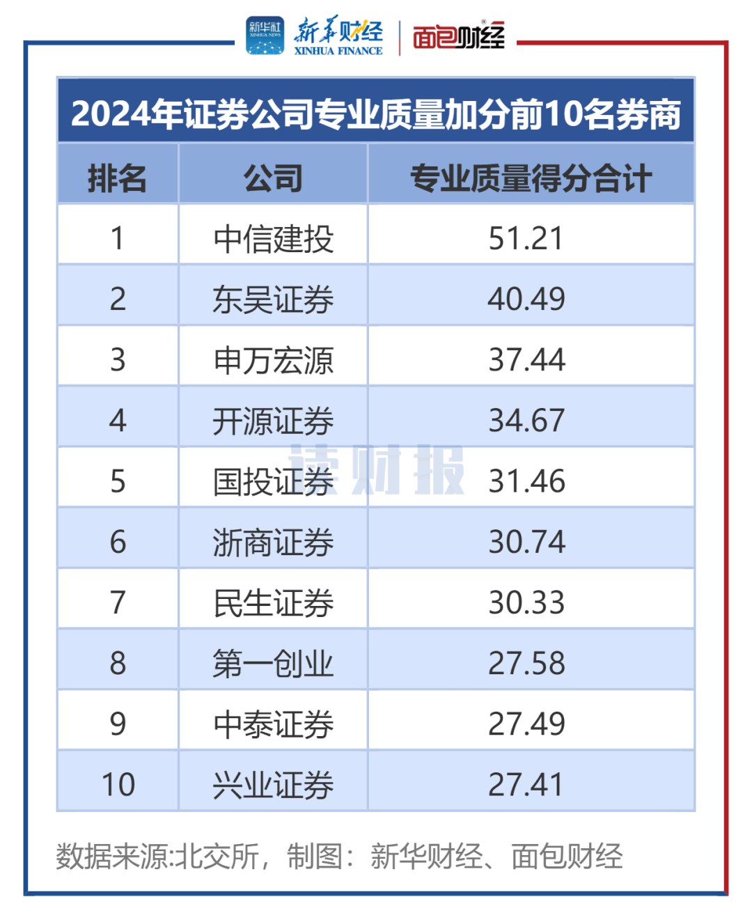 证券公司分类评级(证券公司分类评级2023一览表) 证券公司分类评级(证券公司分类评级2023一览表)