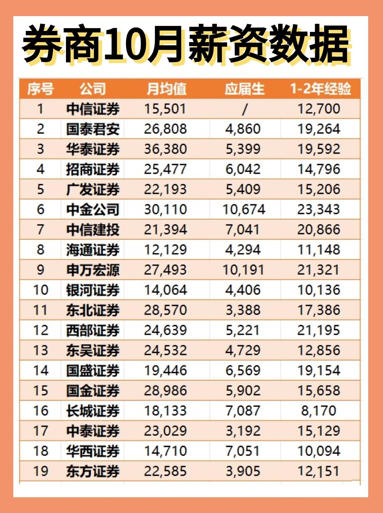 华泰证券待遇怎么样(华泰证券正式员工待遇) 华泰证券待遇怎么样(华泰证券正式员工待遇)