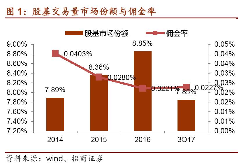 招商证券佣金是多少(招商证券佣金一般是多少) 招商证券佣金是多少(招商证券佣金一般是多少)