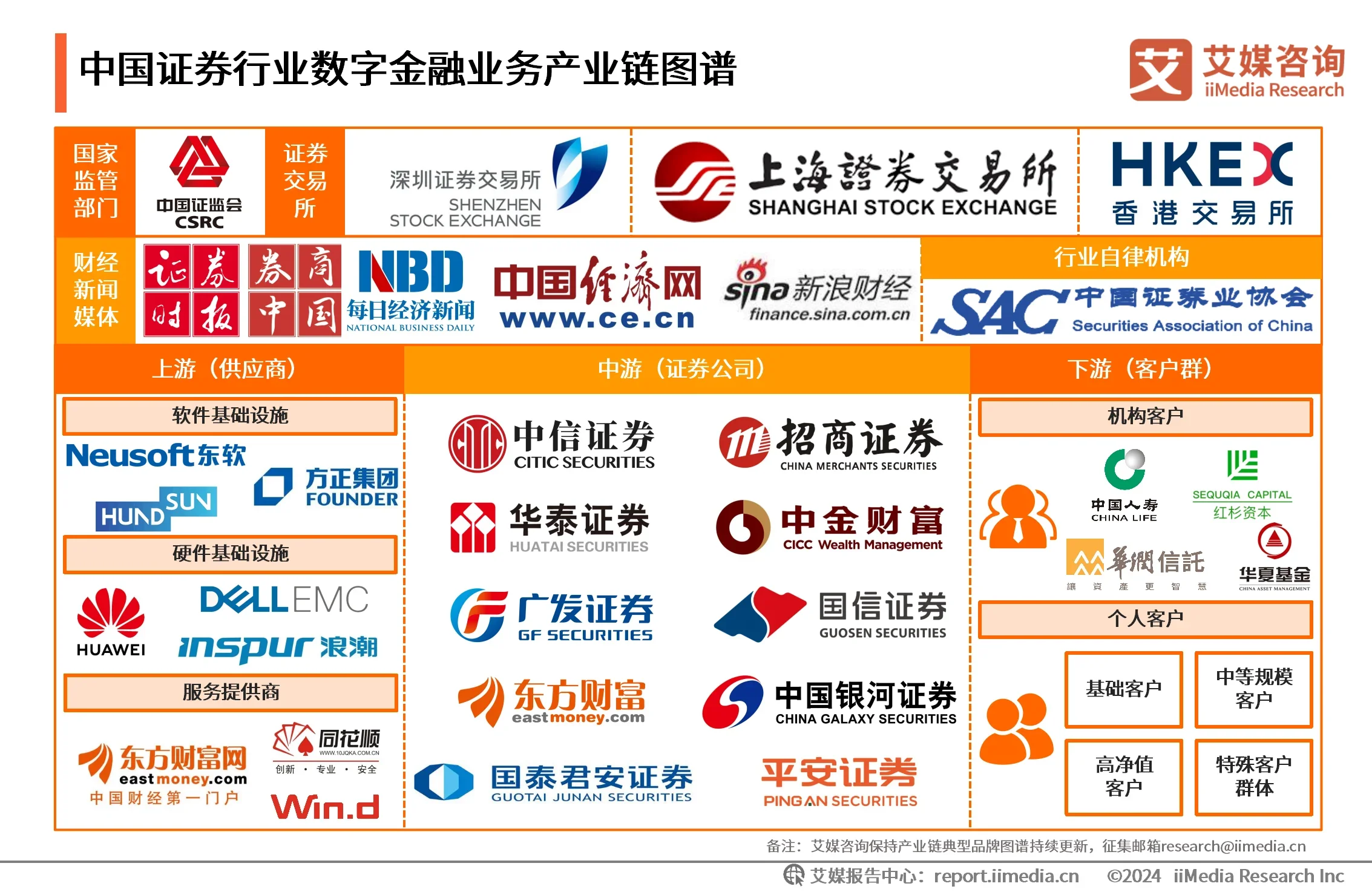 证券公司主要做什么(哪几家证券公司比较好) 证券公司主要做什么(哪几家证券公司比较好)