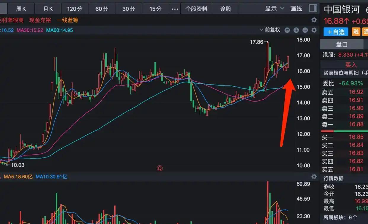 证券龙头(证券龙头股票有哪些) 证券龙头(证券龙头股票有哪些)