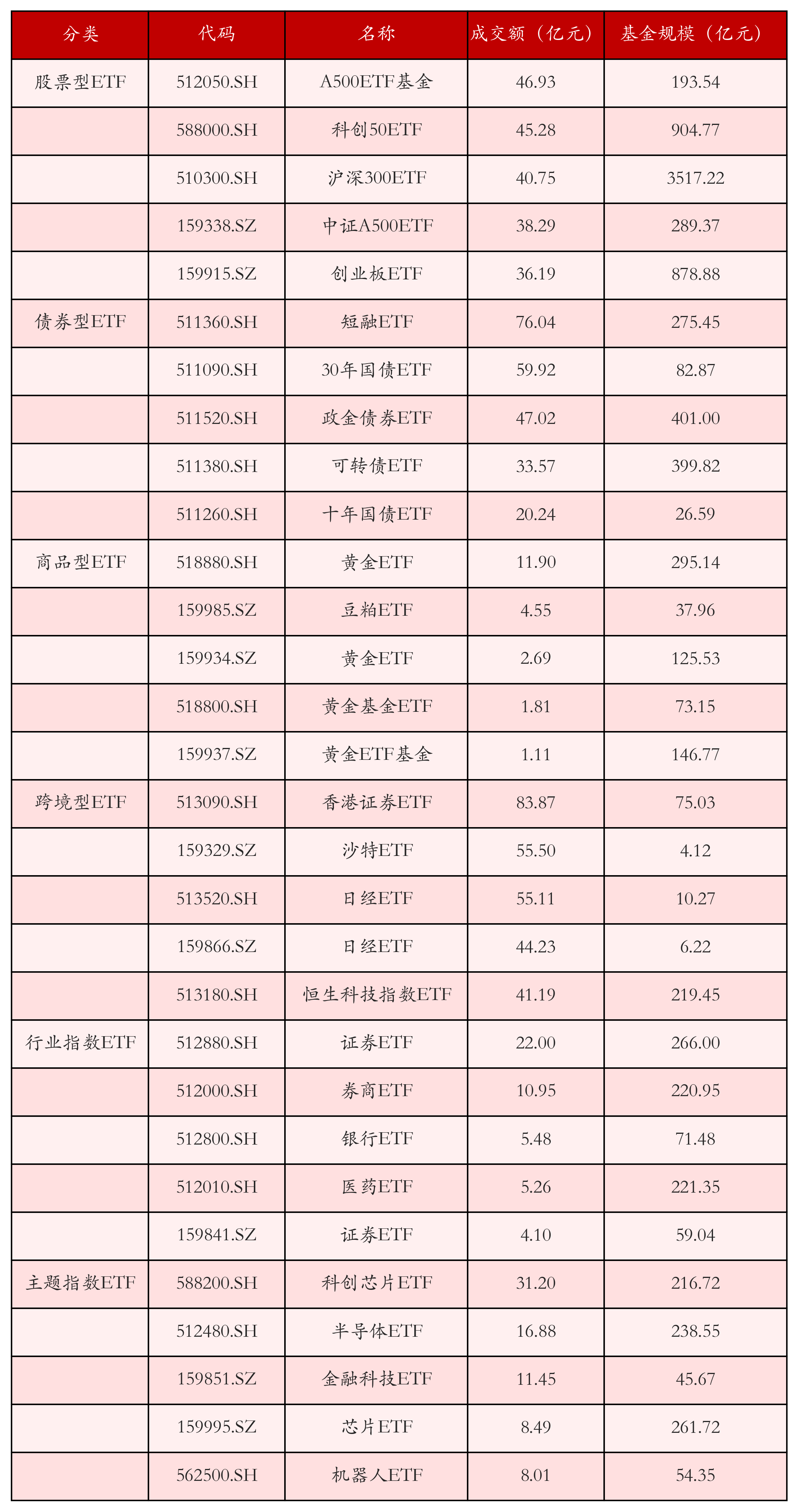 证券数量(上海九百持有东方证券数量)