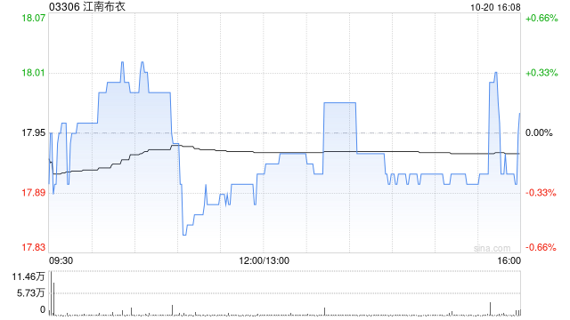 国信证券行(国信证券行情) 国信证券行(国信证券行情)