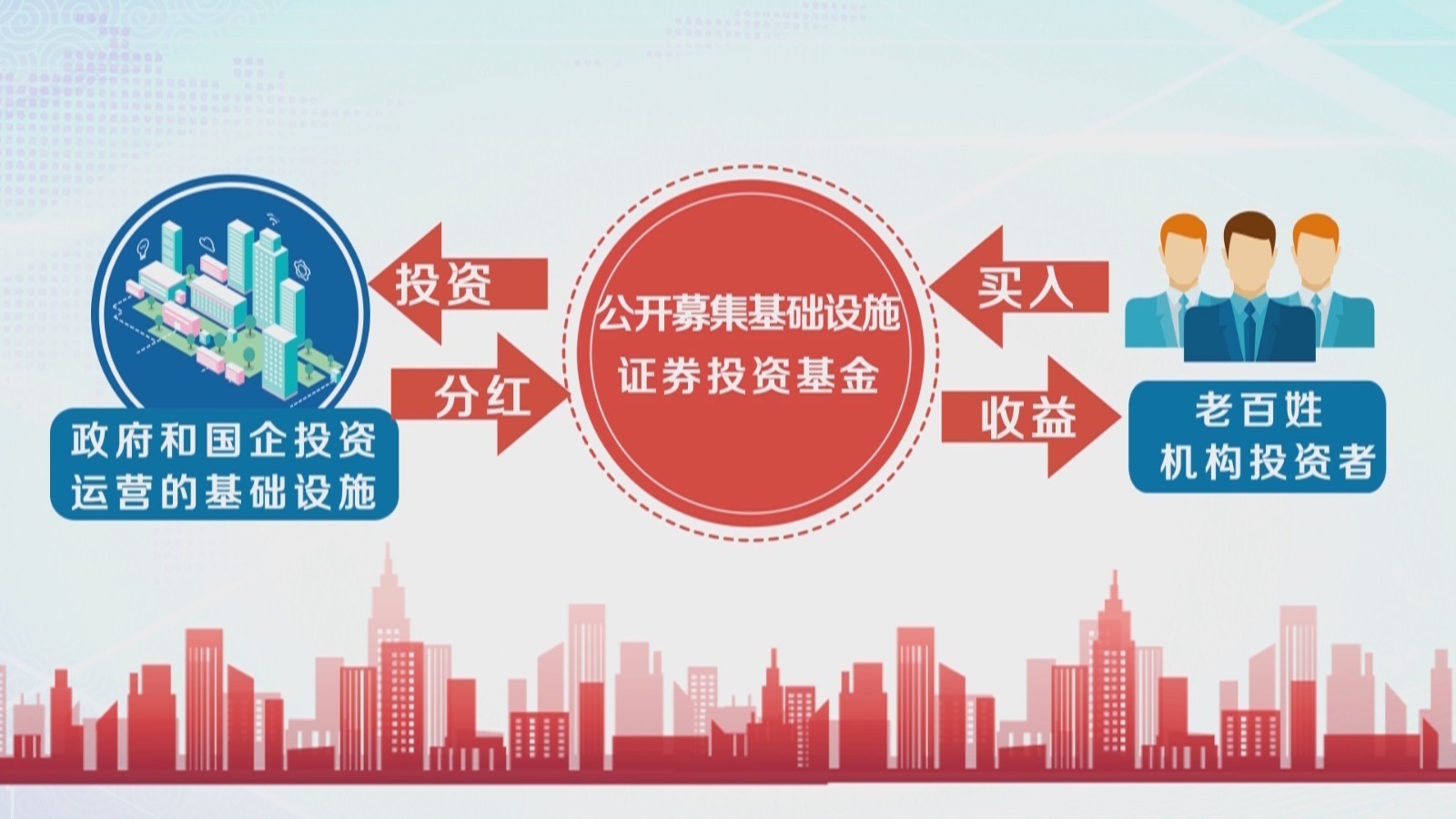 证券项目(证券项目怎么测试) 证券项目(证券项目怎么测试)