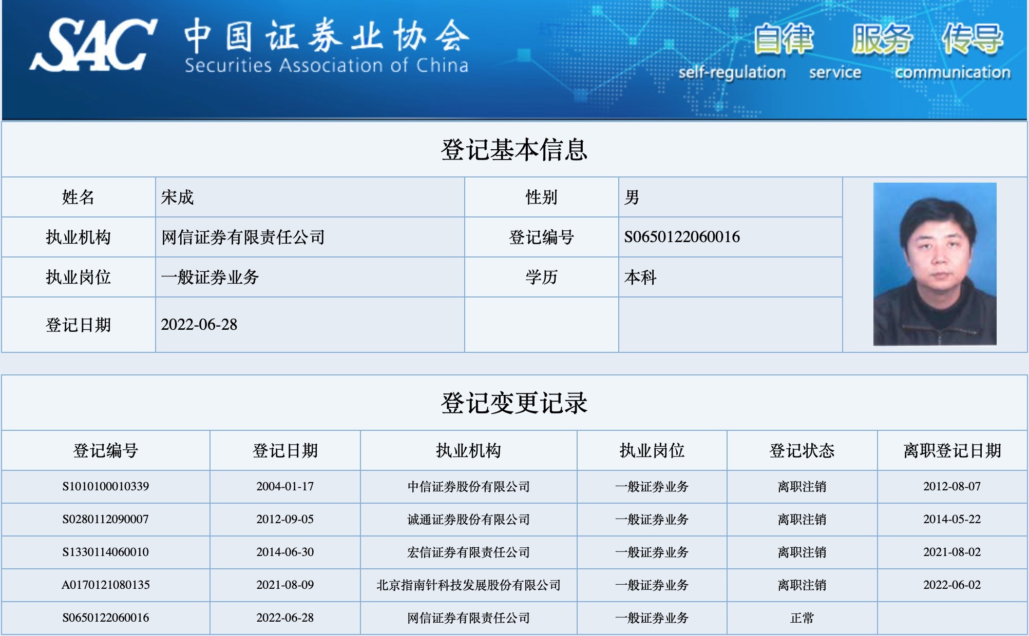 证券从业证官网(证券从业资格考试官网网址) 证券从业证官网(证券从业资格考试官网网址)
