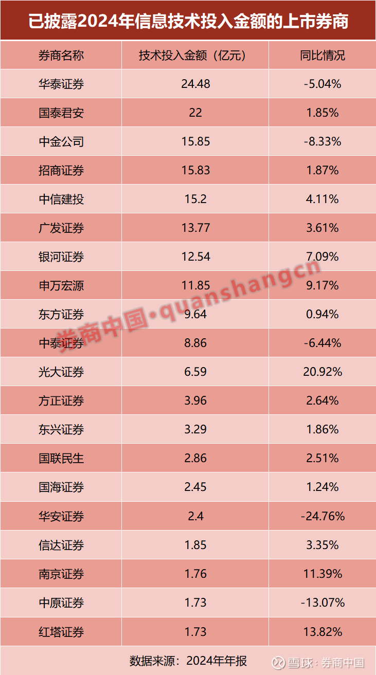 证券公司it(证券公司IT把账户小数点后两位之后的钱划入自己账户) 证券公司it(证券公司IT把账户小数点后两位之后的钱划入自己账户)