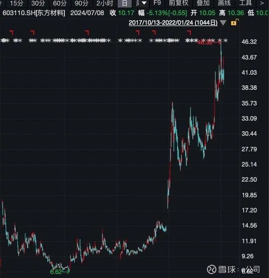 db证券(DB证券首席经济学家FP) db证券(DB证券首席经济学家FP)