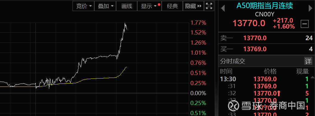 db证券(DB证券首席经济学家FP) db证券(DB证券首席经济学家FP)