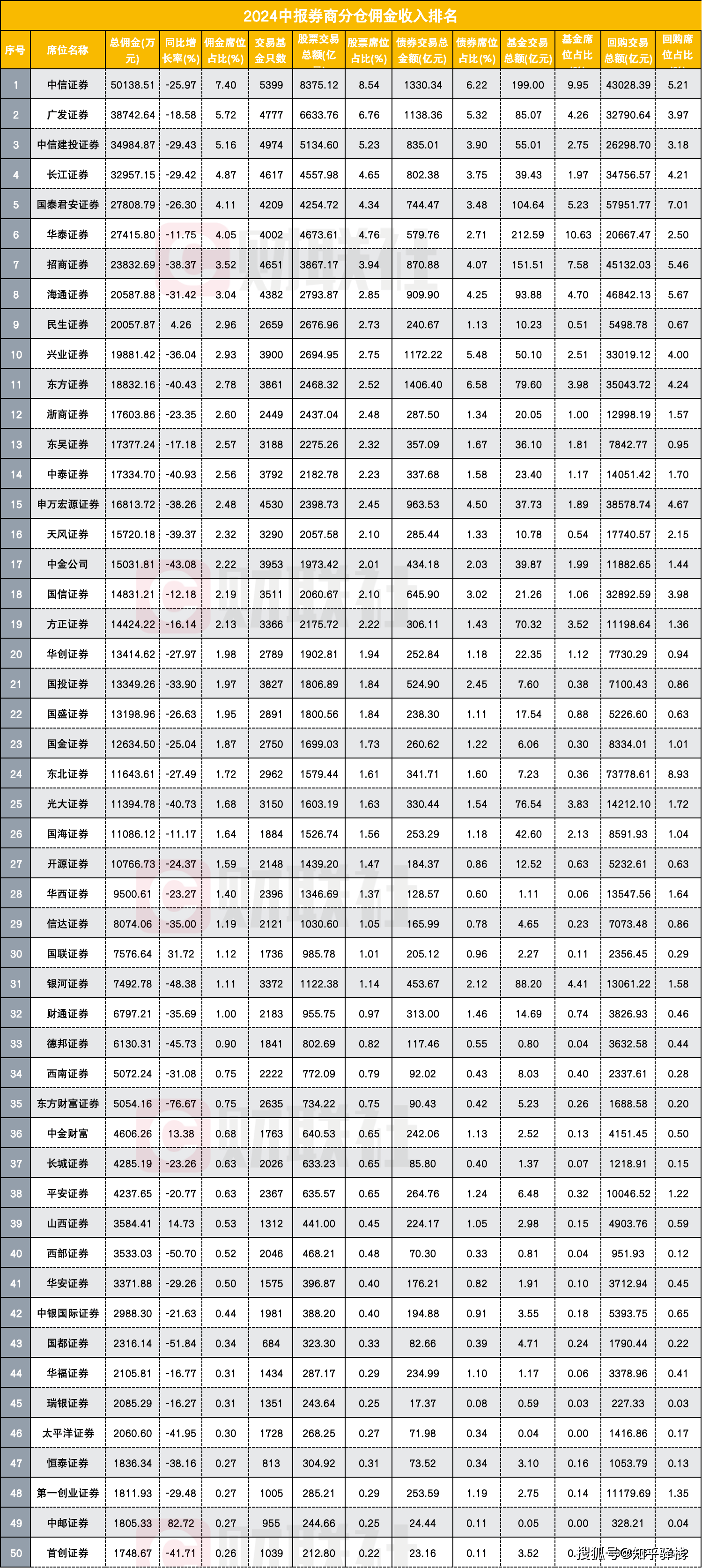佣金宝证券(佣金宝证券转银行实时可取金额为0什么意思)