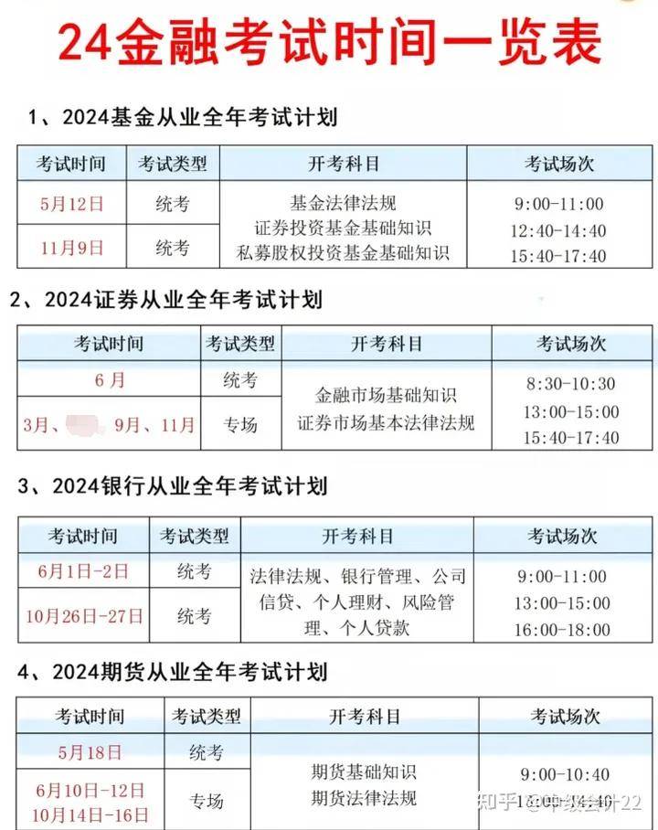 证券从业考试题型(证券从业考试题型有哪些) 证券从业考试题型(证券从业考试题型有哪些)