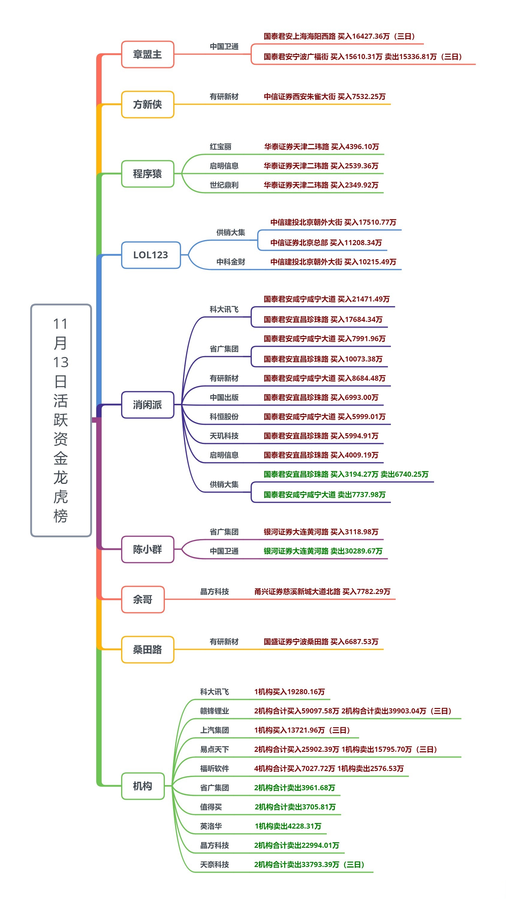 怎么转证券(证券转户好还是重新开户好) 怎么转证券(证券转户好还是重新开户好)