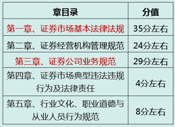对啊样证券(对啊网证券押题) 对啊样证券(对啊网证券押题)