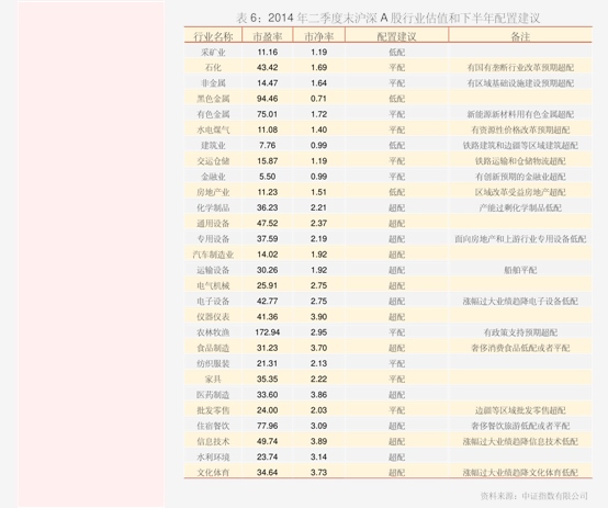 上海华金证券(上海华金证券员工待遇)
