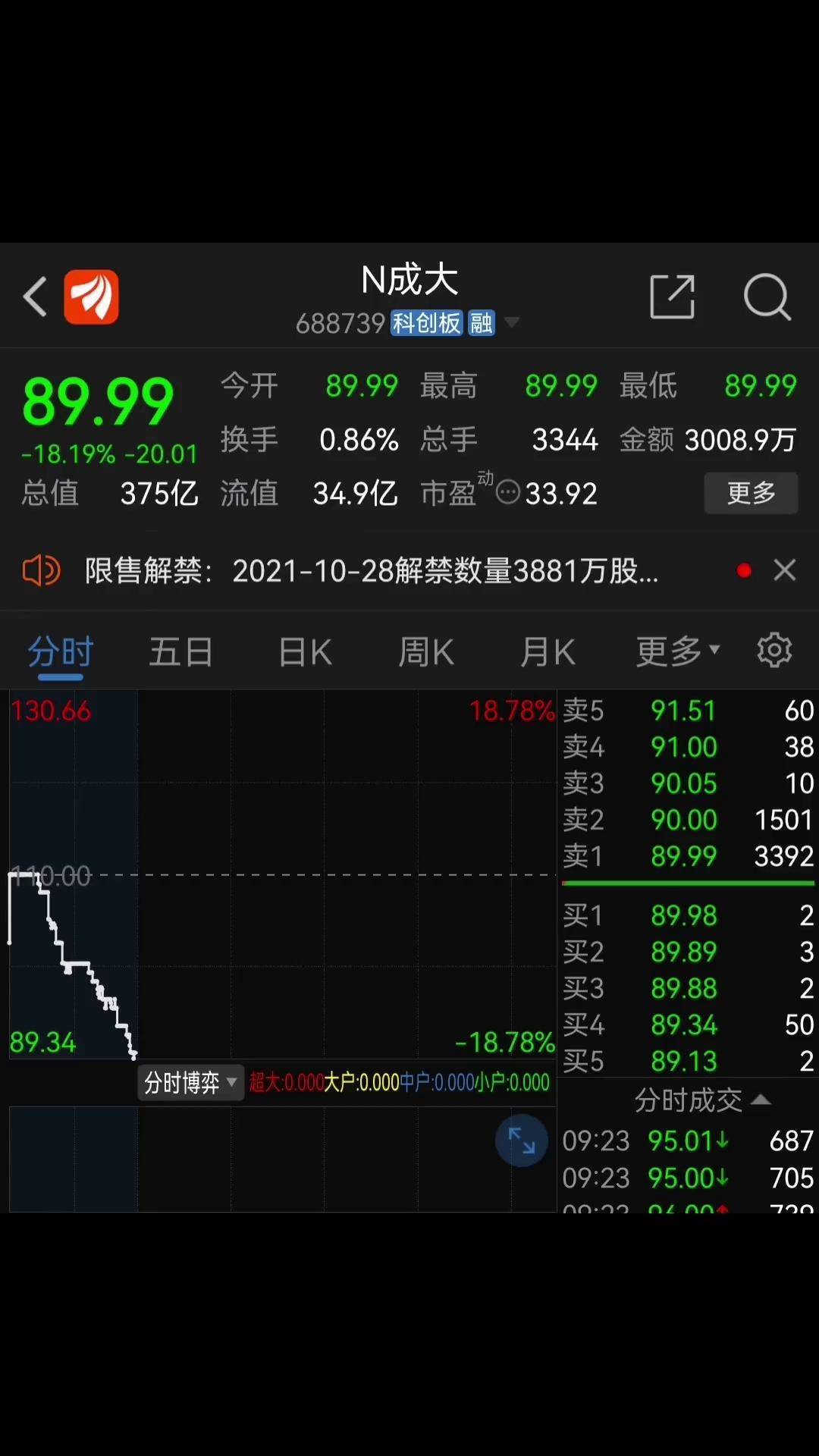 证券股中签(股票证券中签)