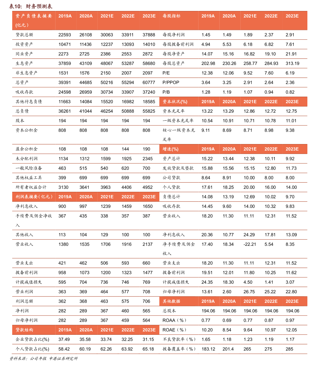 怎么转证券(怎么开证券账户?在哪里开)