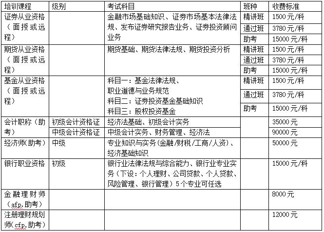 证券从业资格报名费(2021证券从业资格证报名费用) 证券从业资格报名费(2021证券从业资格证报名费用)