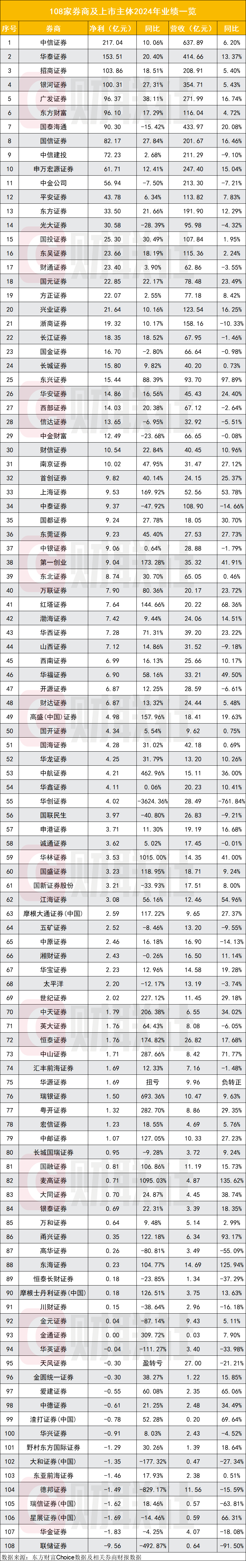 一般证券业务(一般证券业务是什么岗位) 一般证券业务(一般证券业务是什么岗位)