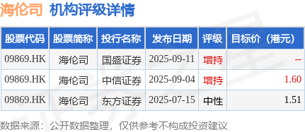 国盛证券通达信(下载国盛证券通达信版国盛睿) 国盛证券通达信(下载国盛证券通达信版国盛睿)