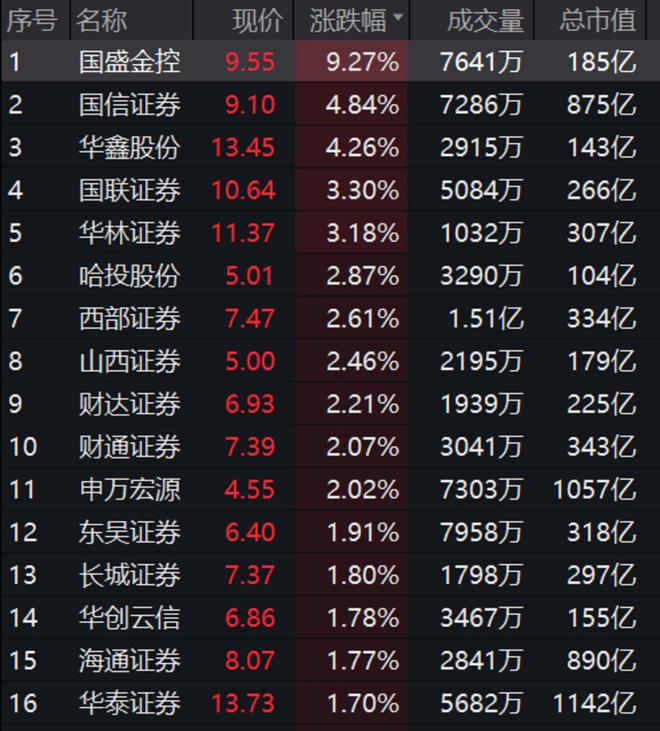 招商证券股票(招商证券股票交易平台) 招商证券股票(招商证券股票交易平台)