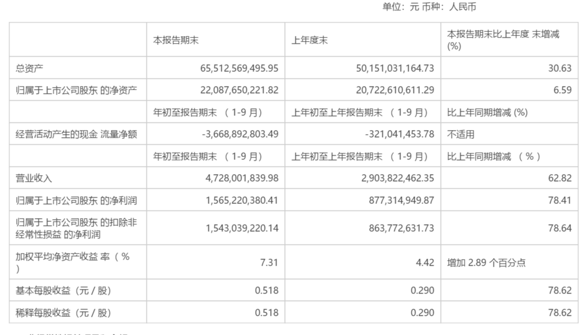 证券投行待遇(证券公司投行待遇)