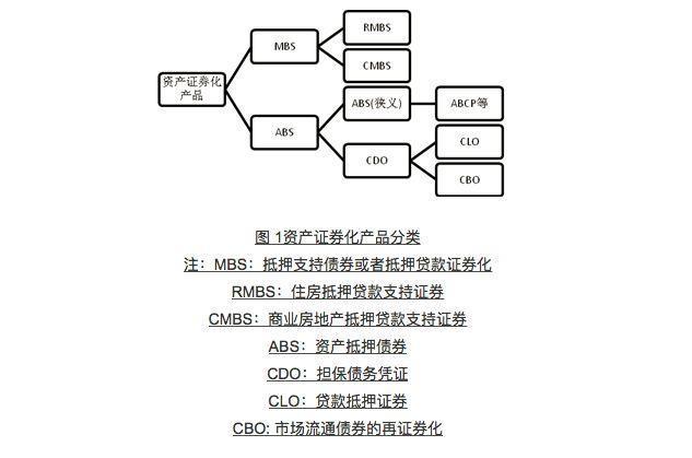 银行信贷资产证券化(银行信贷资产证券化 风险自留) 银行信贷资产证券化(银行信贷资产证券化 风险自留)
