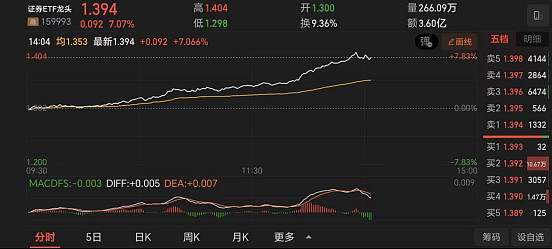 证券龙头(证券龙头股票一览表) 证券龙头(证券龙头股票一览表)