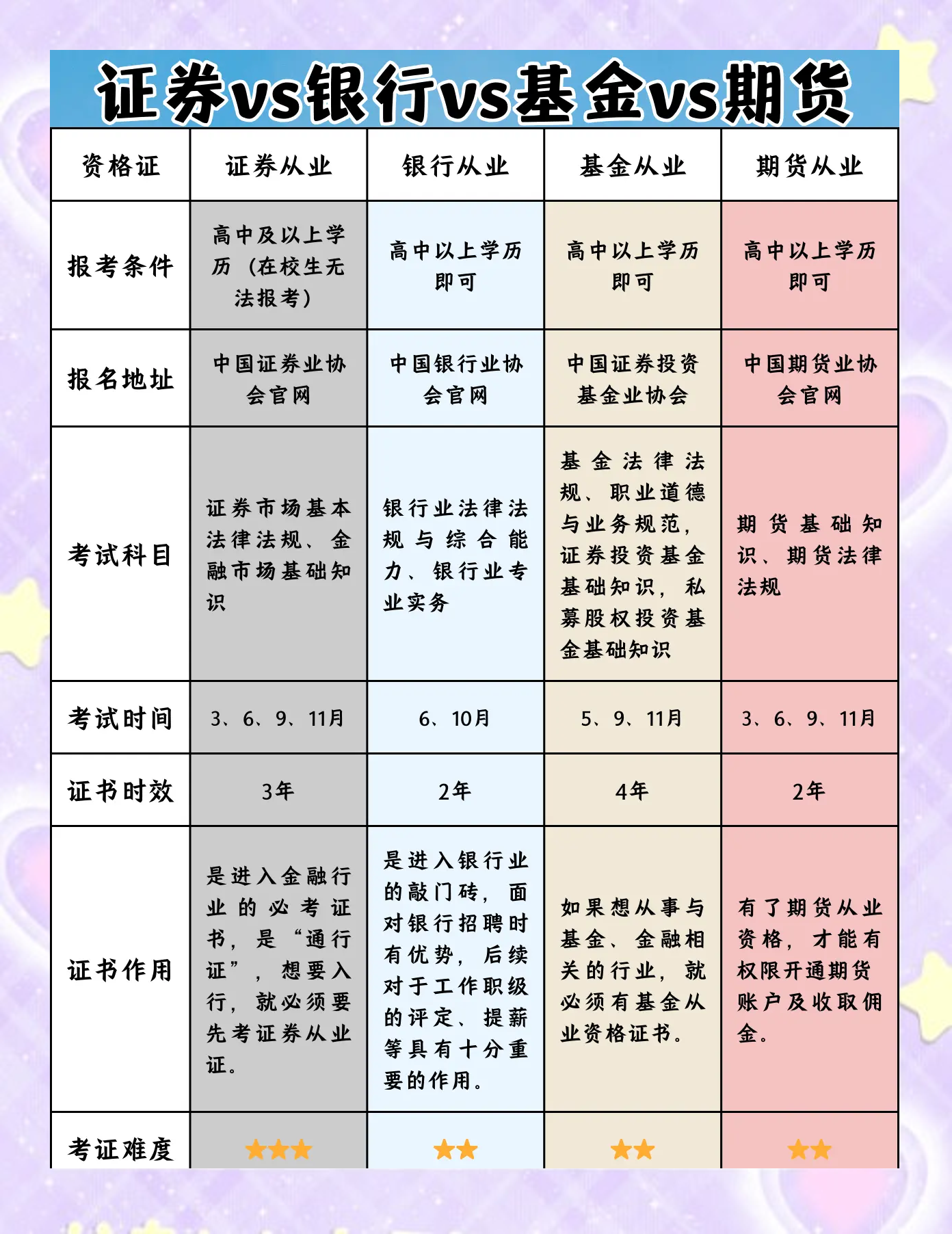 证券从业资格报名费(证券从业人员资格证报名费) 证券从业资格报名费(证券从业人员资格证报名费)
