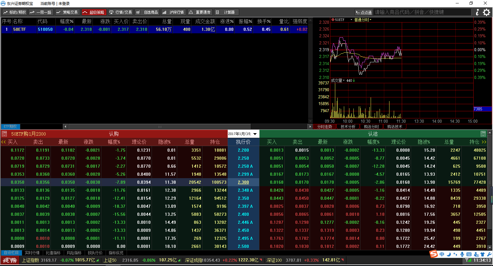 东兴证券软件下载(东兴证券公司app) 东兴证券软件下载(东兴证券公司app)