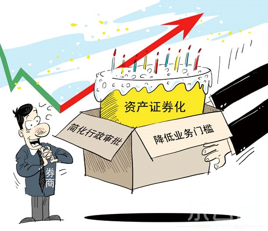 抵押证券化(证券化抵押市场)