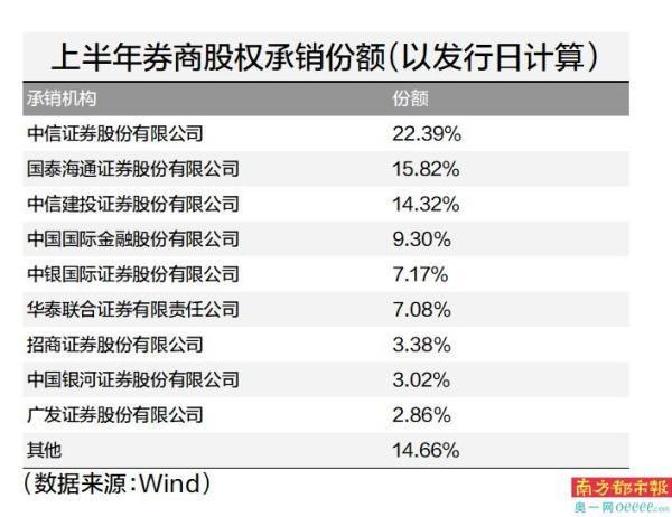 证券投行待遇(证券投行待遇太好了)