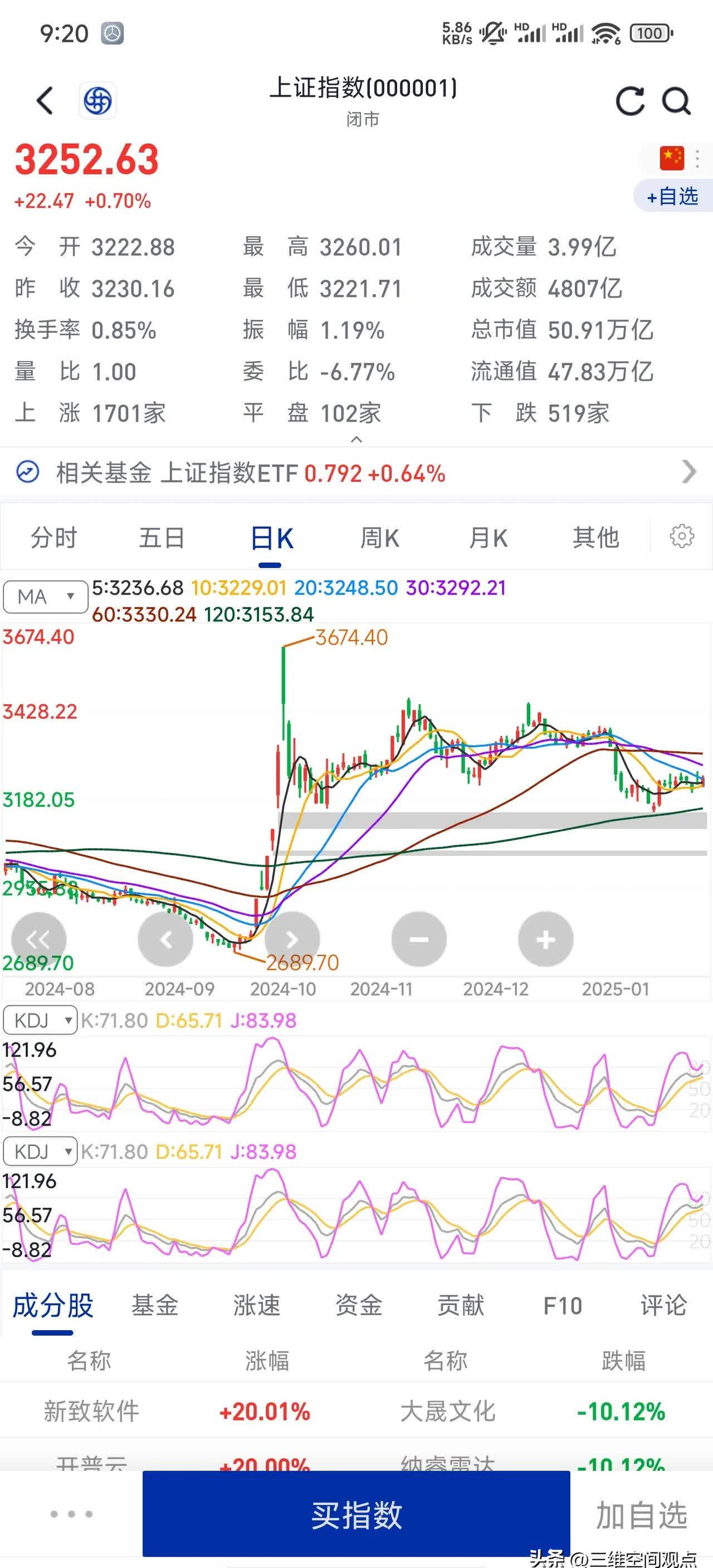 证券交易试题(证券交易课后测试答案) 证券交易试题(证券交易课后测试答案)