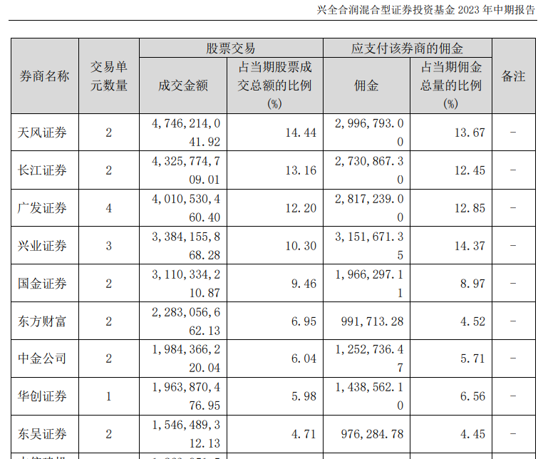 广发证券佣金多少(广发证券的佣金是多少)