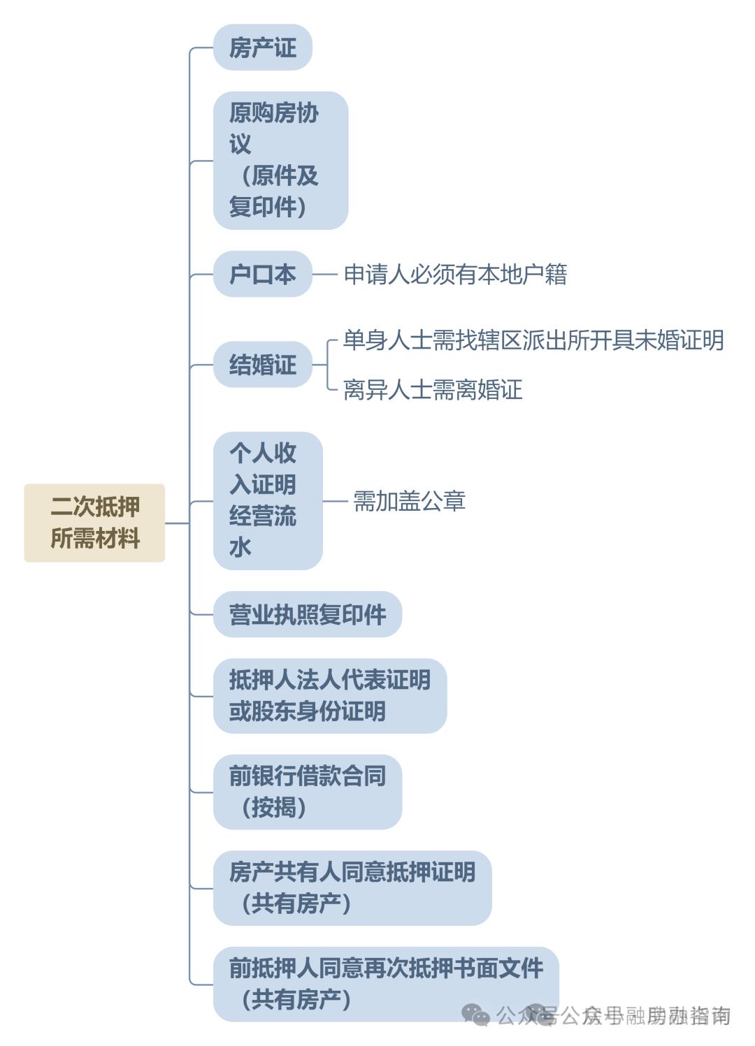 抵押证券化(证券化抵押贷款的好处和副作用是什么?) 抵押证券化(证券化抵押贷款的好处和副作用是什么?)