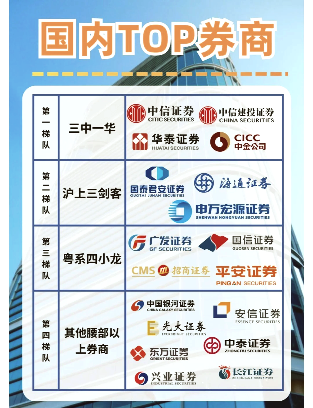 证券市场发展(证券市场发展阶段)