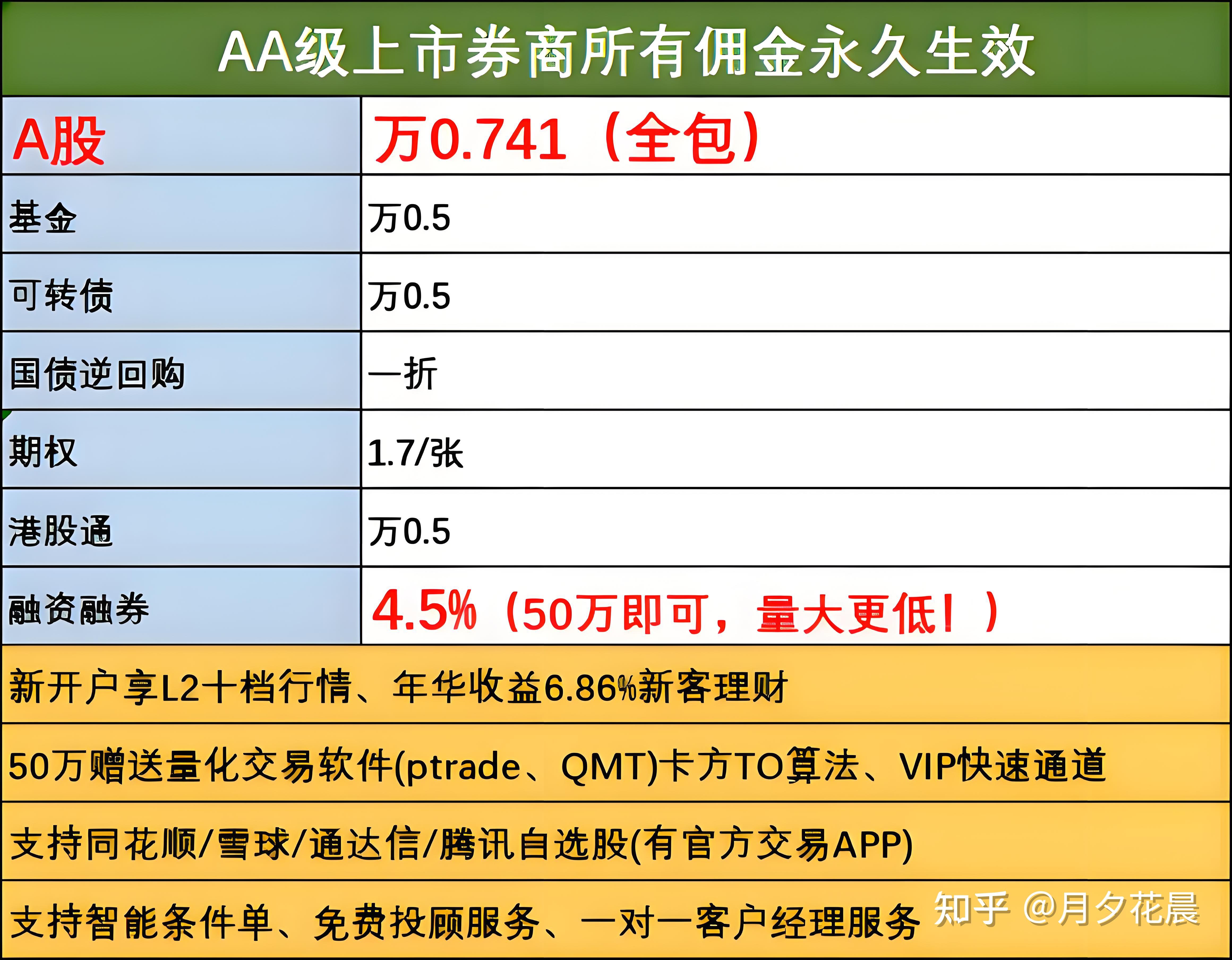 招商证券佣金多少(浙商证券开户佣金是多少)